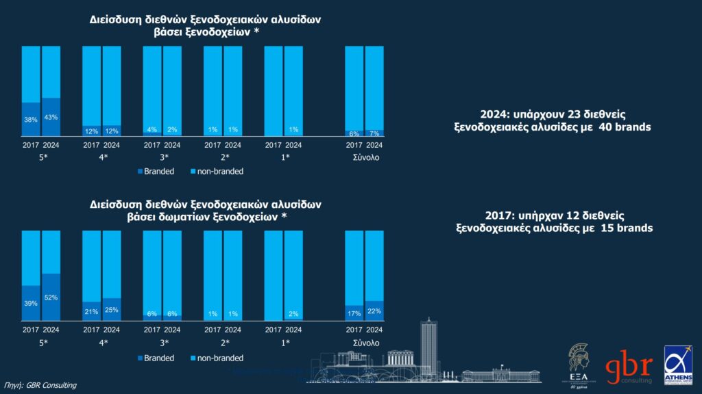 Πηγή: GBR Consulting