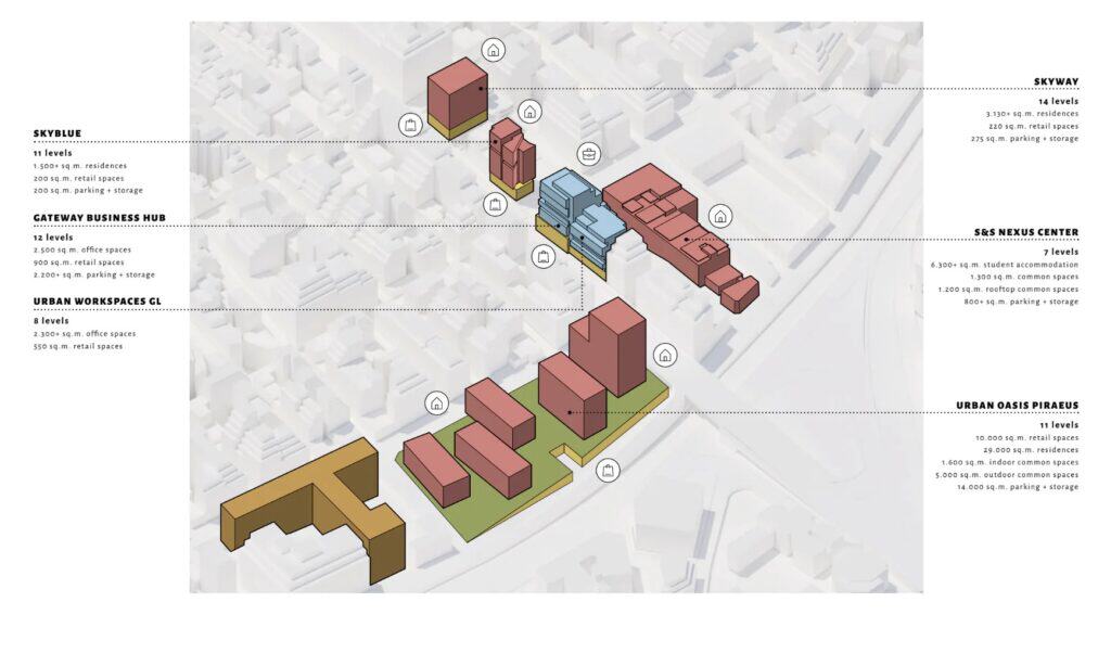 Το masterplan του Piraeus Gate στον Πειραιά - Πηγή: Piraeus Gate / DKG Development